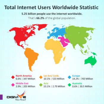 The Rise of the ‘Super OTT viewers in Europe: The Future of Television’