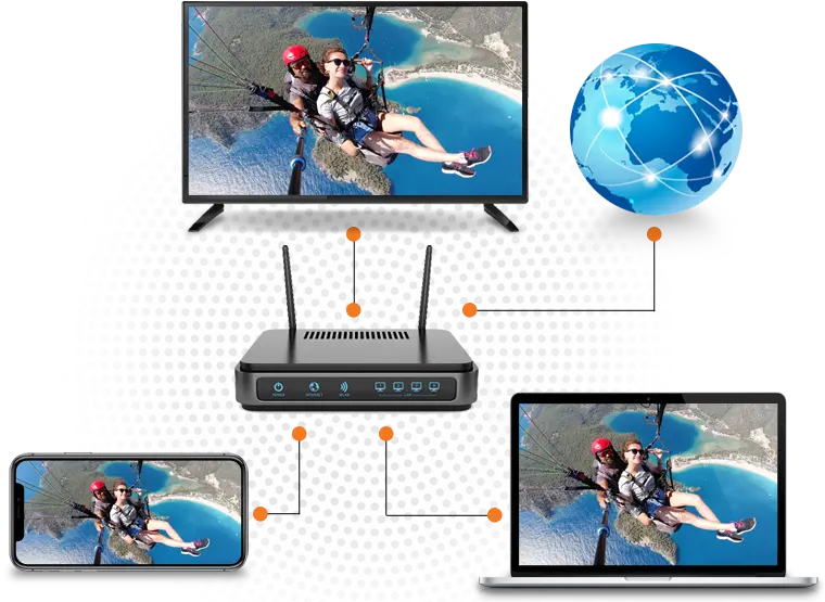 OTT and IPTV solution with multiscreen viewing
